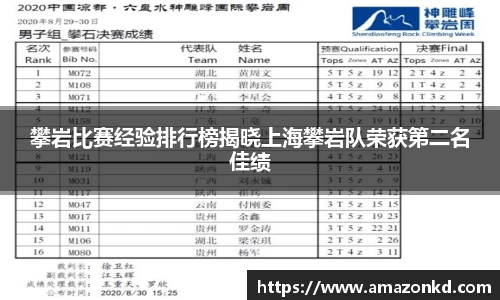 攀岩比赛经验排行榜揭晓上海攀岩队荣获第二名佳绩